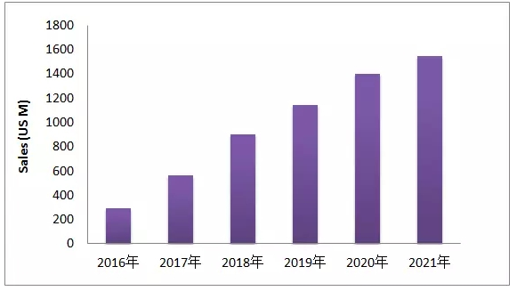 EGFR-T790M这个热门靶点，最近有啥动向？