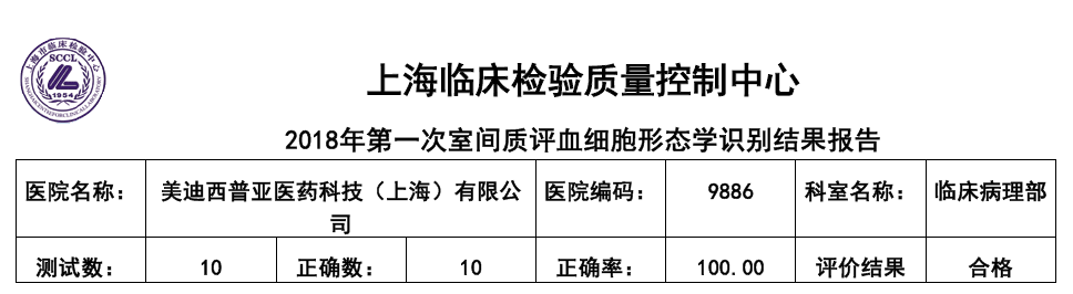 喜讯！人生就是博临床病理部顺利通过上海临检中心室间质评！