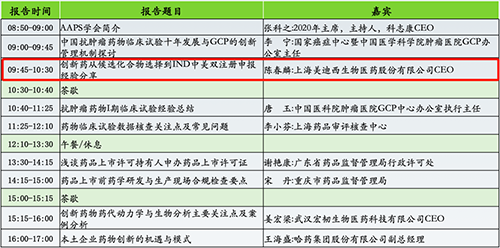 分论坛2：AAPS中国讨论组2020年会暨小分子创新药专题论坛