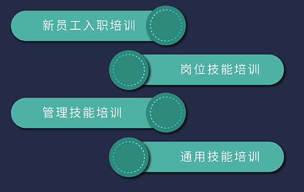 人生就是博培训发展，包括新员工入职、岗位技能、通用技能和管理技能培训
