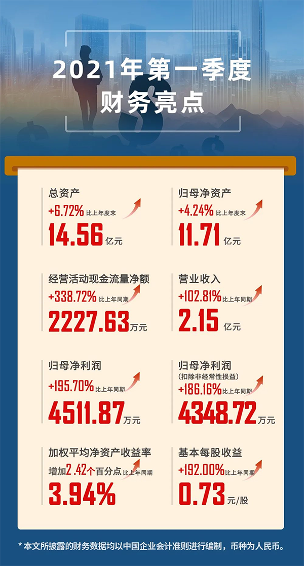 2021年04月24日，上海人生就是博生物医药股份有限公司（代码：688202.SH）发布2021年第一季度报告。