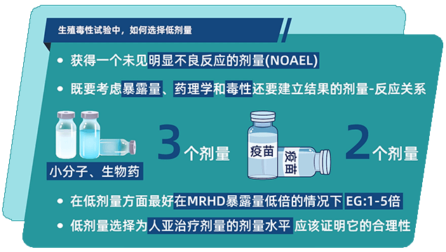 生殖毒性试验中，如何选择低剂量.png