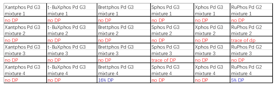 案例2：Buchwald耦合2.png