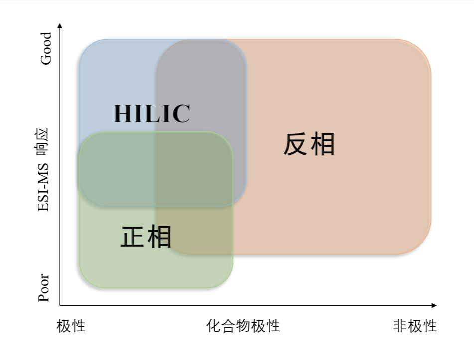 图1：不同模式对化合物的应用范围.png